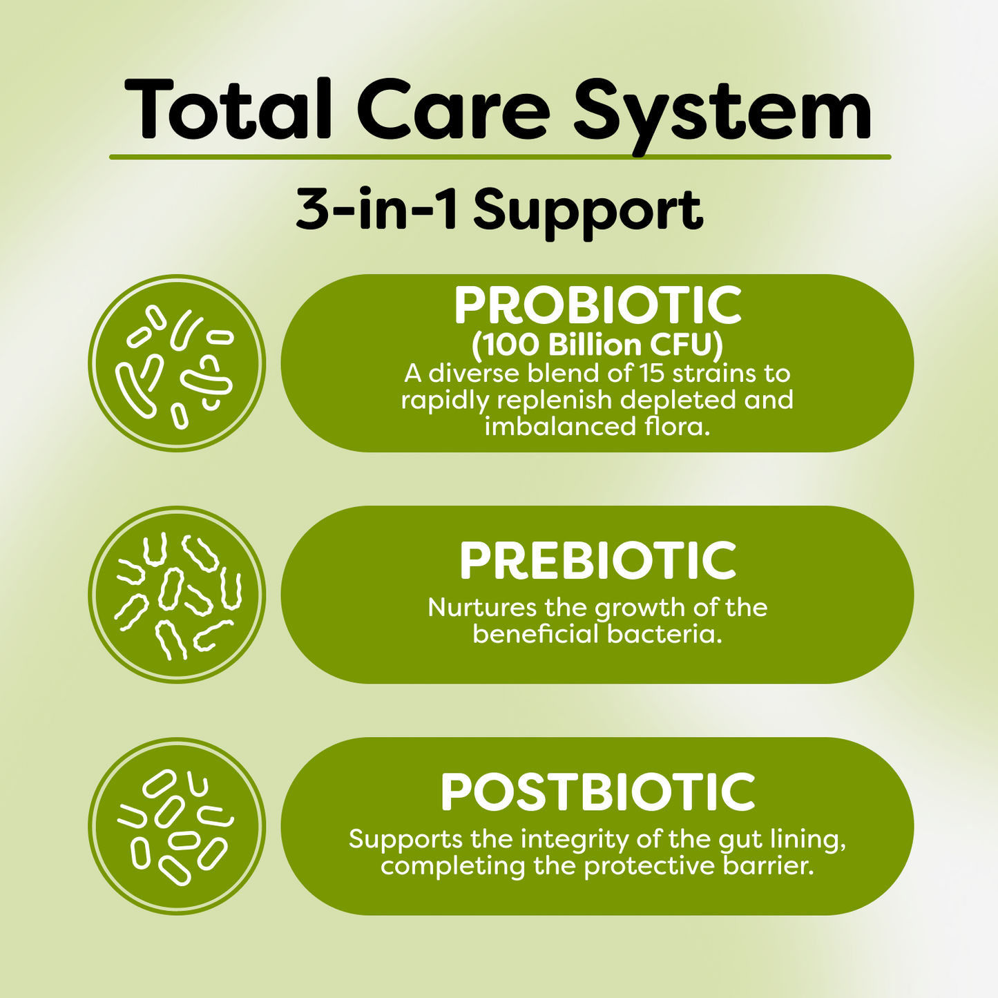 Critical Care Gut Defense