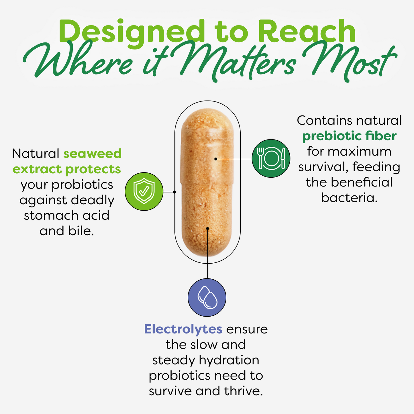 Total Care Soothe Probiotic Capsules - 30 Count