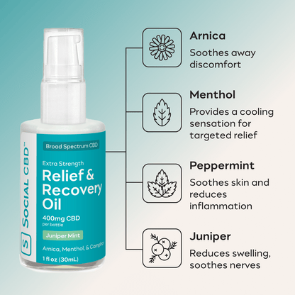 Relief & Recovery Body Oil